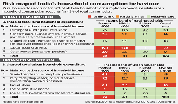 consumption-analysis
