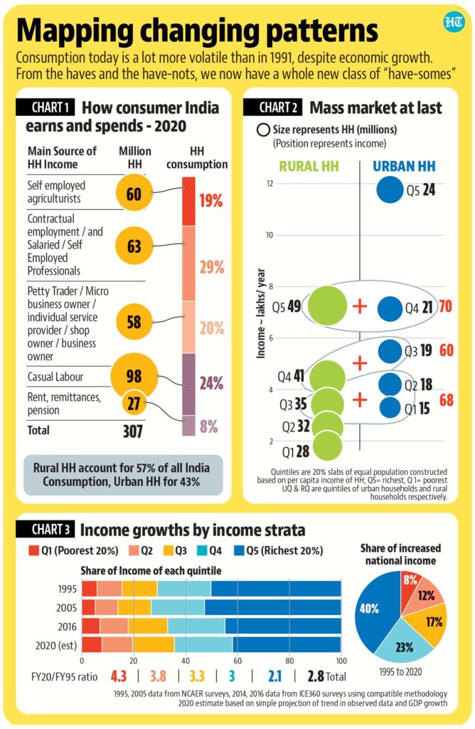 growth-income-chart
